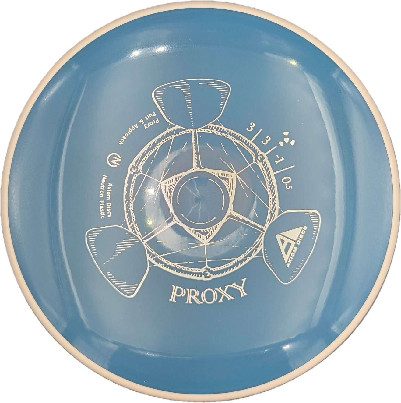 AXIOM NEUTRON PROXY